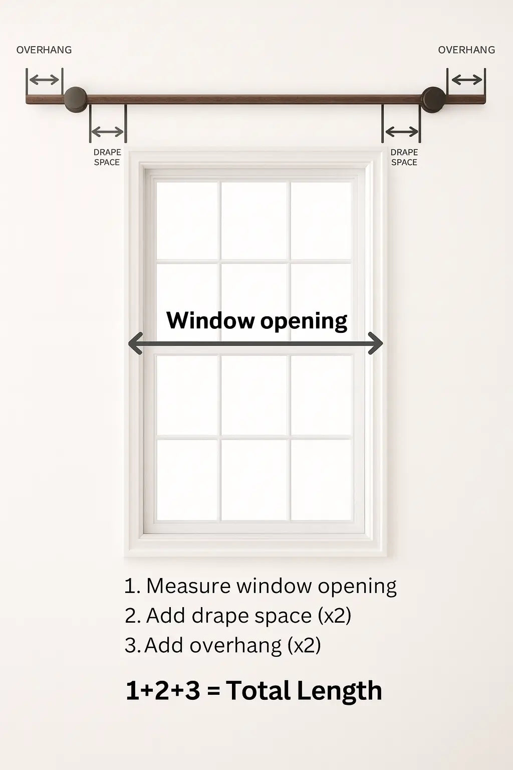 Diagram showing how to measure window opening with drape space and overhang.